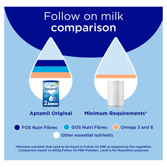 Aptamil 2 Follow On Milk 6-12 Months 200ml (Case of 12)